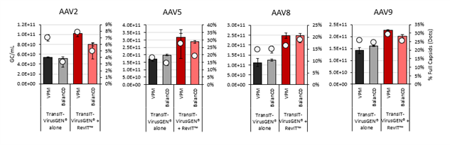 A graph of different sizes and colors Description automatically generated